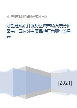 別墅建筑設(shè)計(jì)服務(wù)區(qū)域市場發(fā)展態(tài)勢與資本流動(dòng)性分析框架